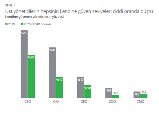 2021’de Dijital Dünyada Satış Süreçlerini Neler Bekliyor