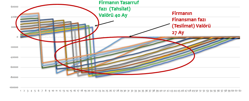 Tasarrufa Dayalı Faizsiz Finansman Sistemi (Tasarruf Finansman)