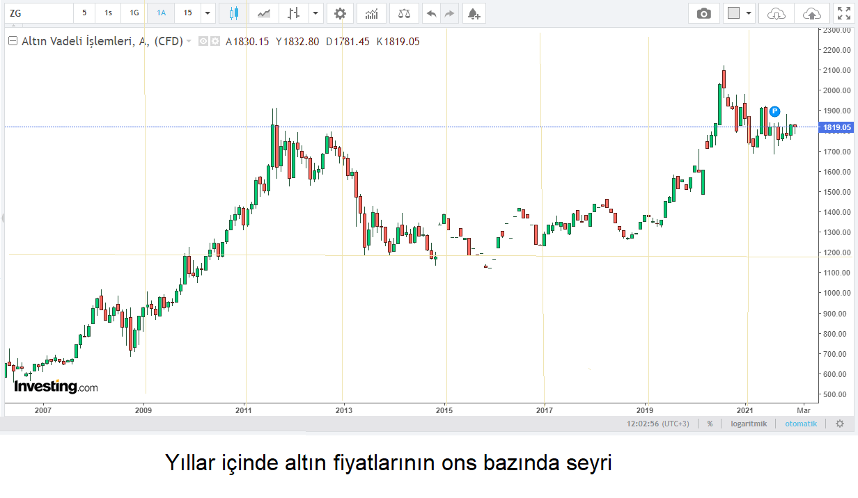 Altın Aldan Önce Bakılması Gerekenler